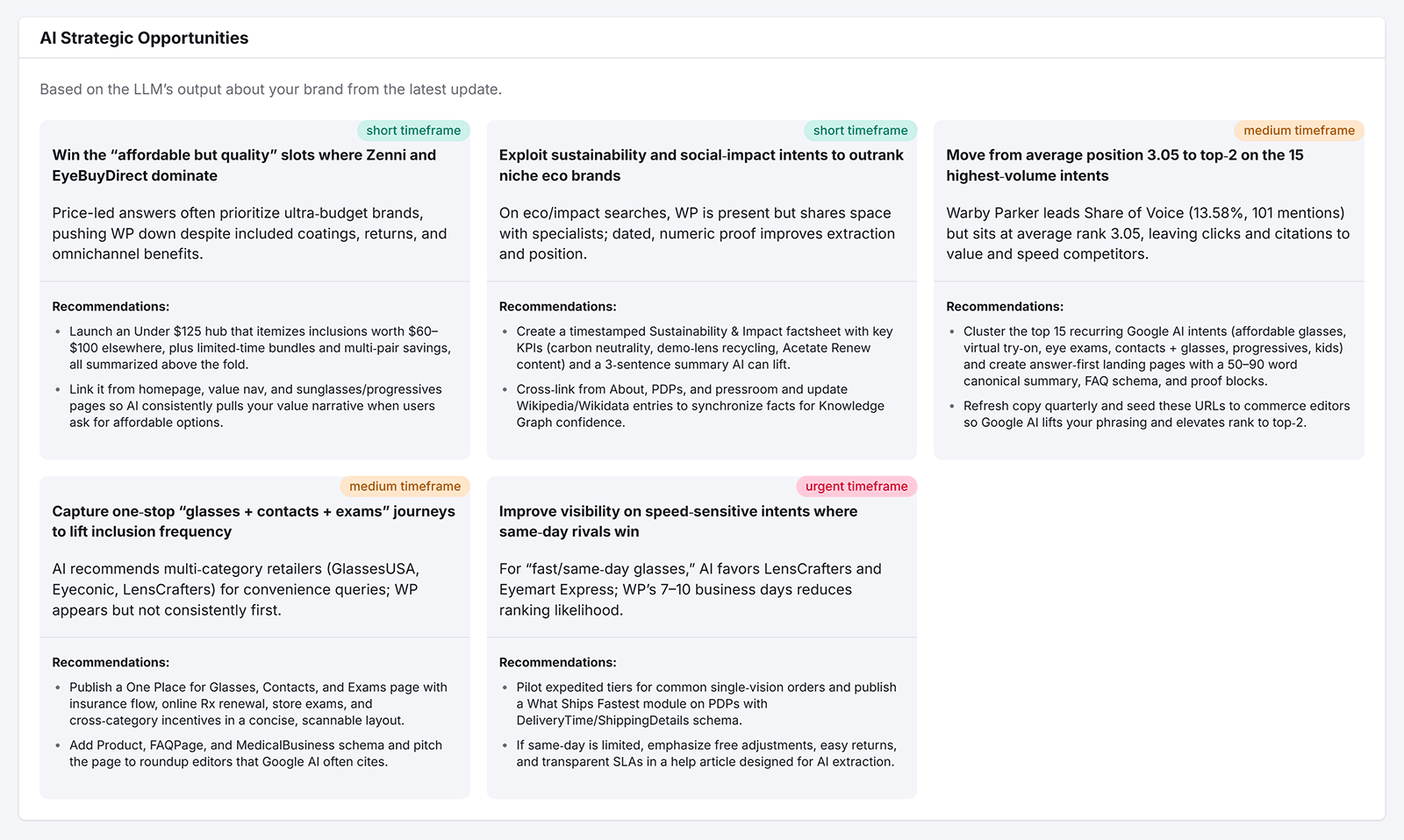 AI strategic opportunities report with cards highlighting ranking and visibility improvements.