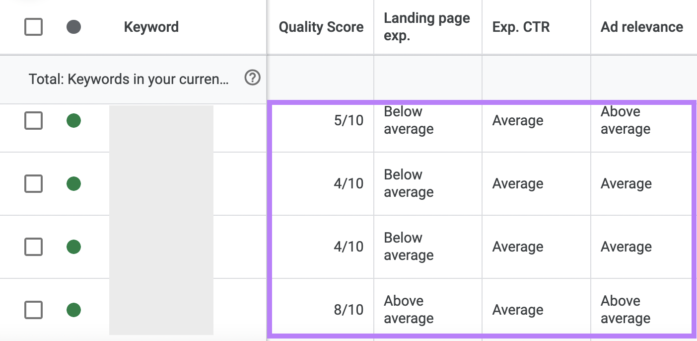 Metrics appear as columns next to the keyword column.