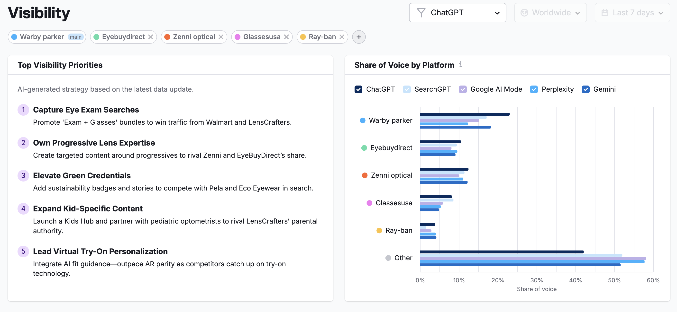 Semrush AI Visibility Toolkit's Visibility report shows priorities, share of voice, and more.