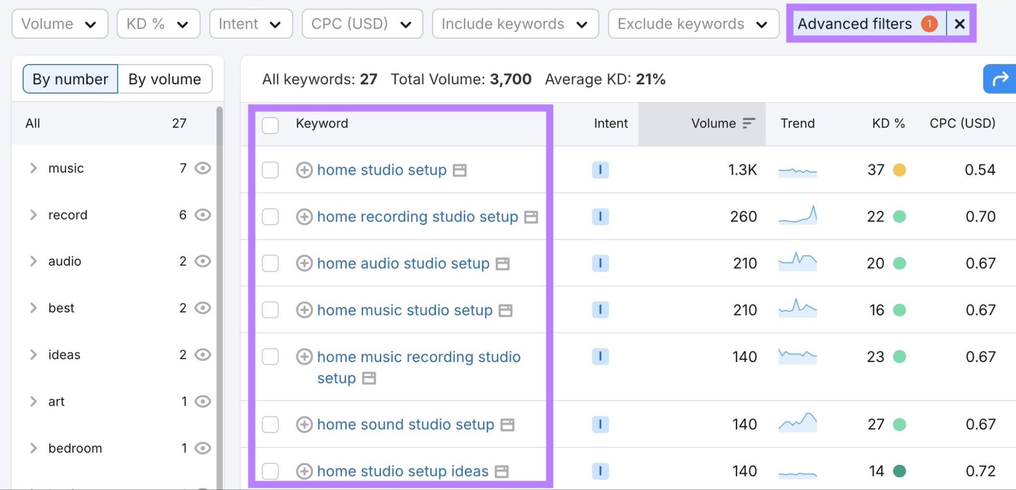 A list of video-triggering keywords on the Keyword Magic Tool.