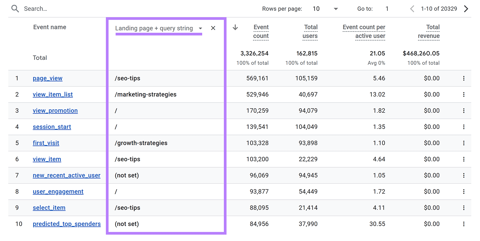 Landing page = query string dimension added and highlighted in Events table