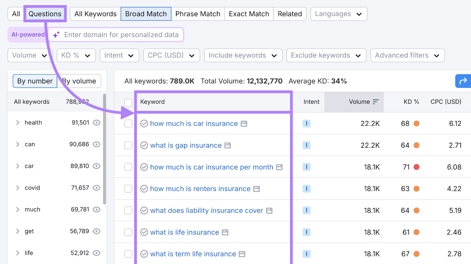 Questions filter is applied and shows refreshed keyword list with search metrics.