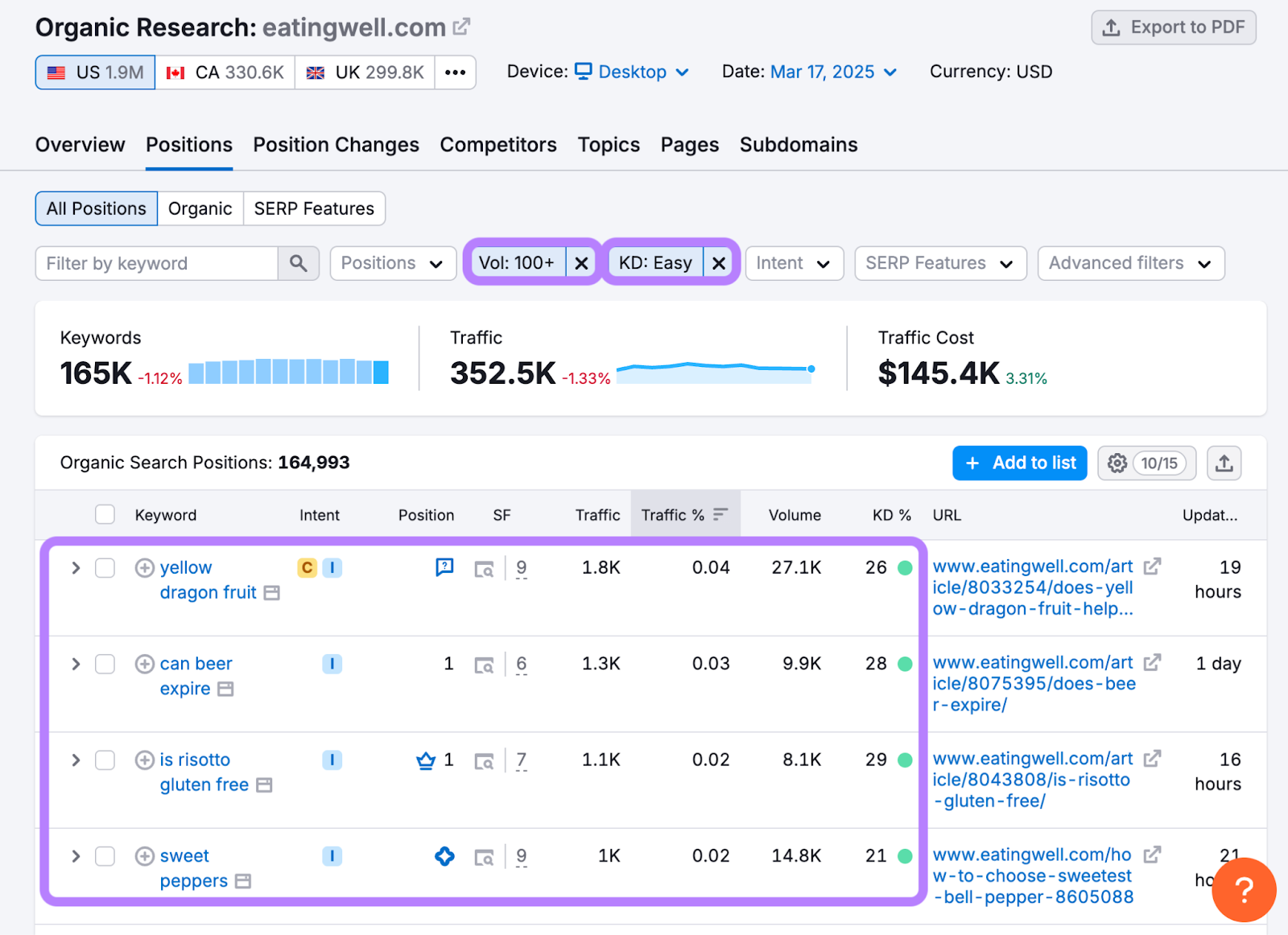 Using filters in Organic Research