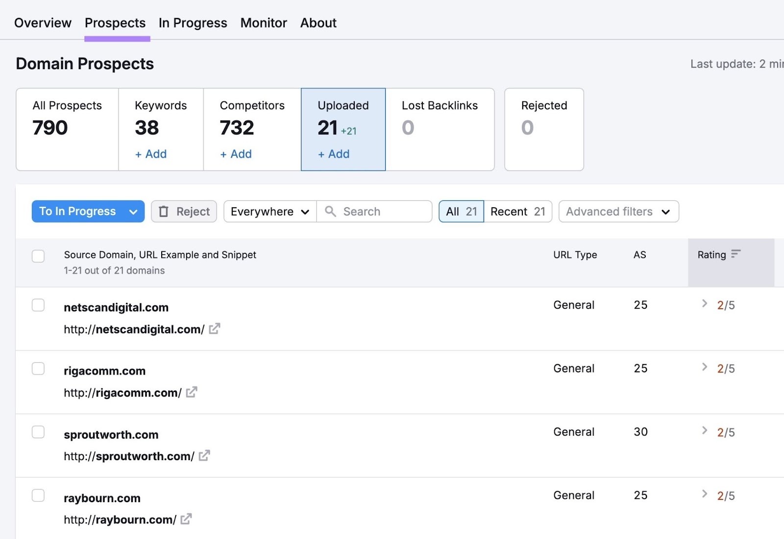 The "Prospects" tab on the Link Building tool showing a list of prospects along with their URL type, authority score, and rating.