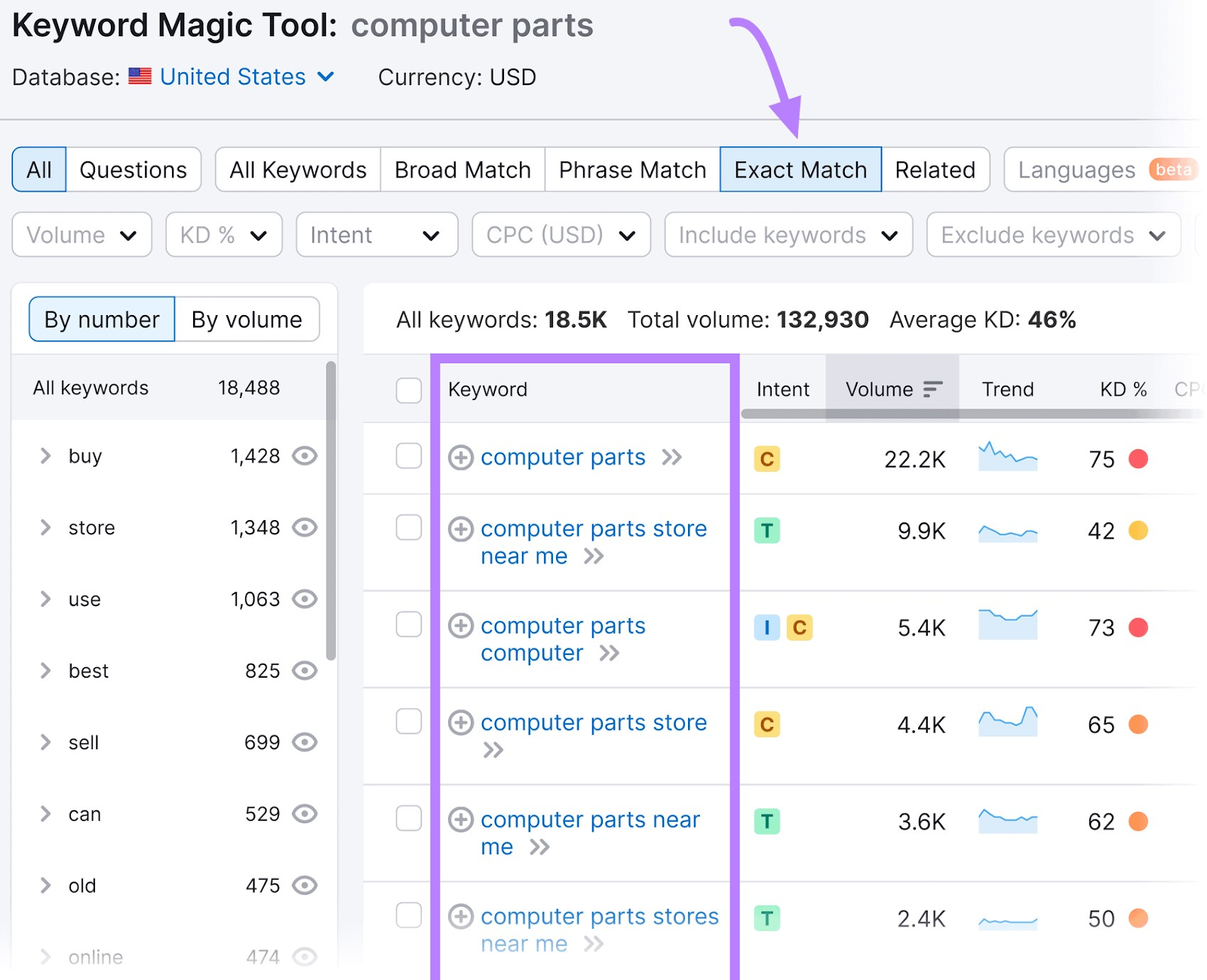 âExact Matchâ keywords list for "computer parts"