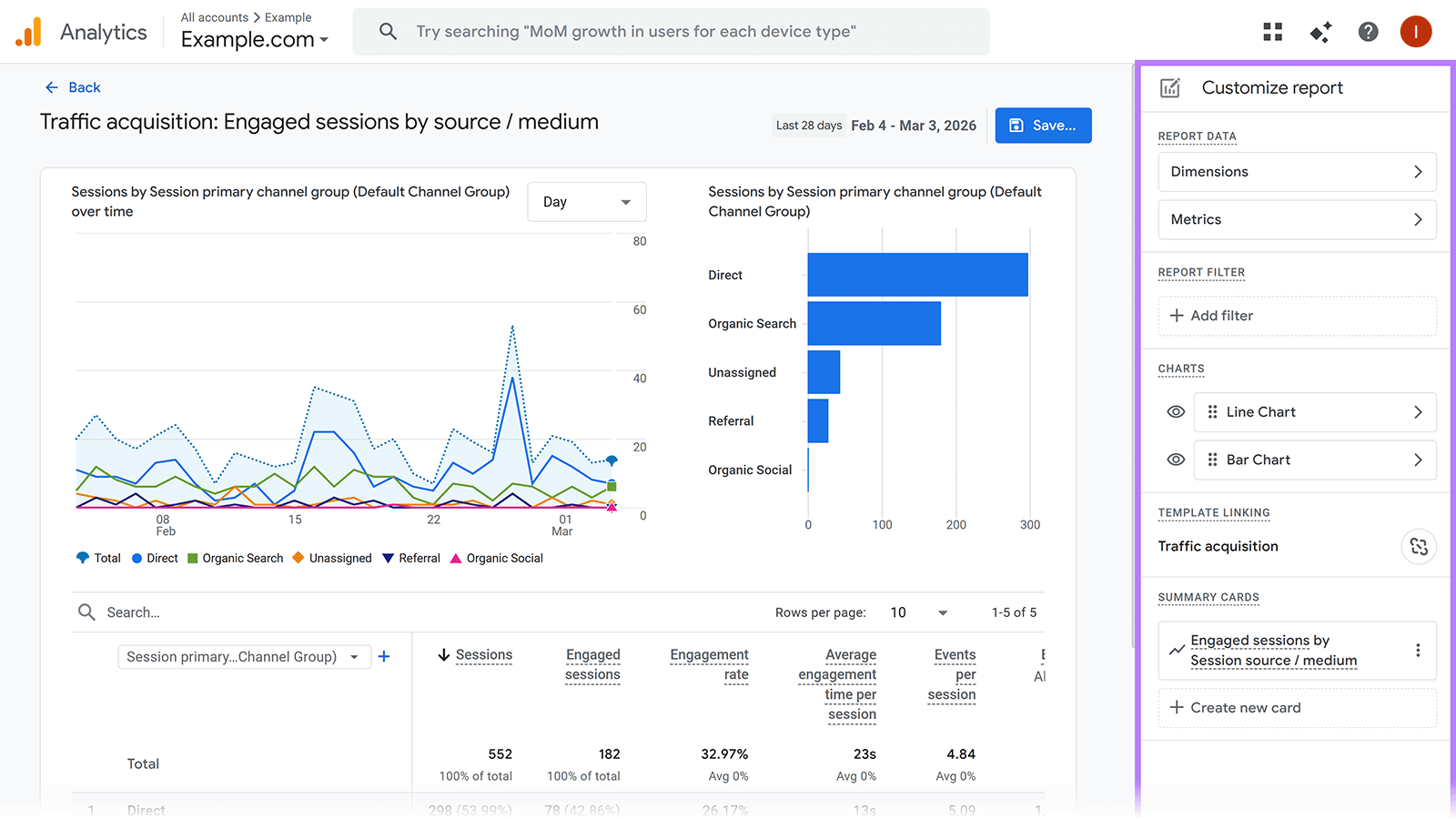 Traffic acquisition report showing sessions by channel group over time and by source with customization panel open