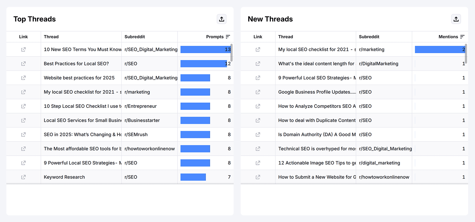 Table of top and new Reddit threads driving AI mentions with prompts and mentions.