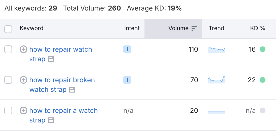 Question keywords in Keyword Magic Tool, including "how to repair watch strap" that has a volume of 110 and a keyword difficulty of 16