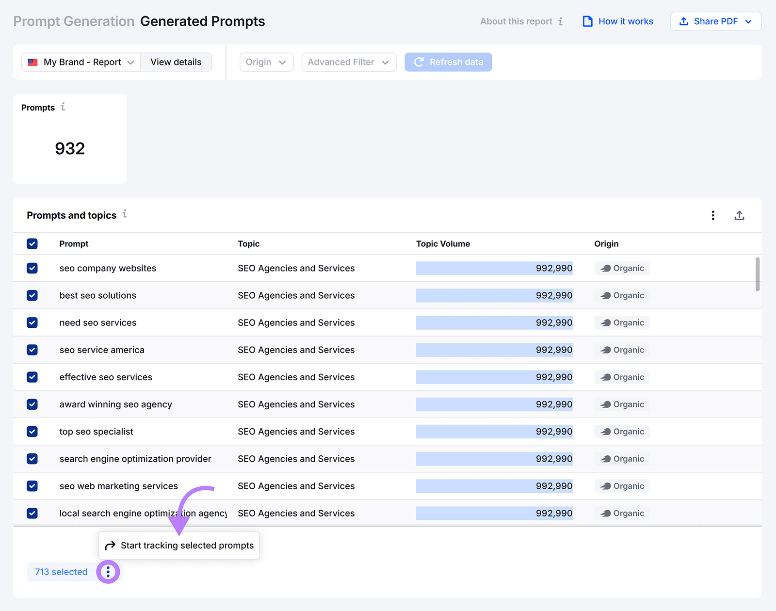 Enterprise AIO Generated Prompts report shows 713 selected SEO prompts ready to start tracking