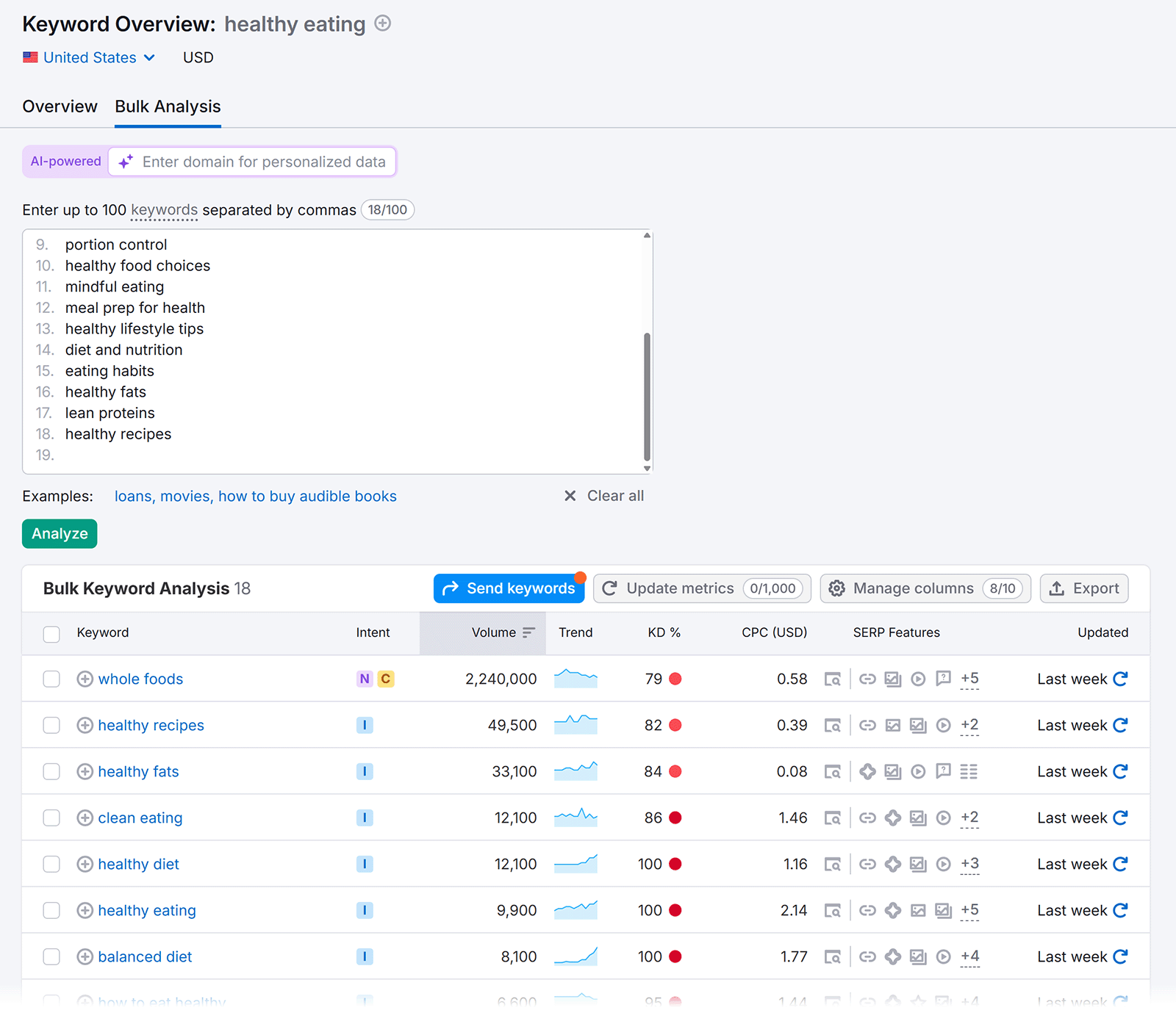 Keyword Overview Bulk Analysis view showing a list of entered keywords and bulk keyword metrics like volume, KD, and CPC