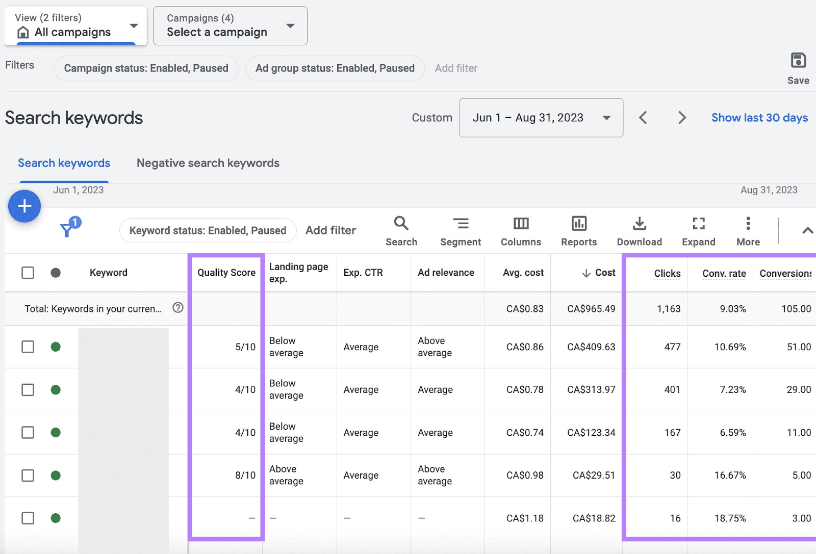 Search keywords report