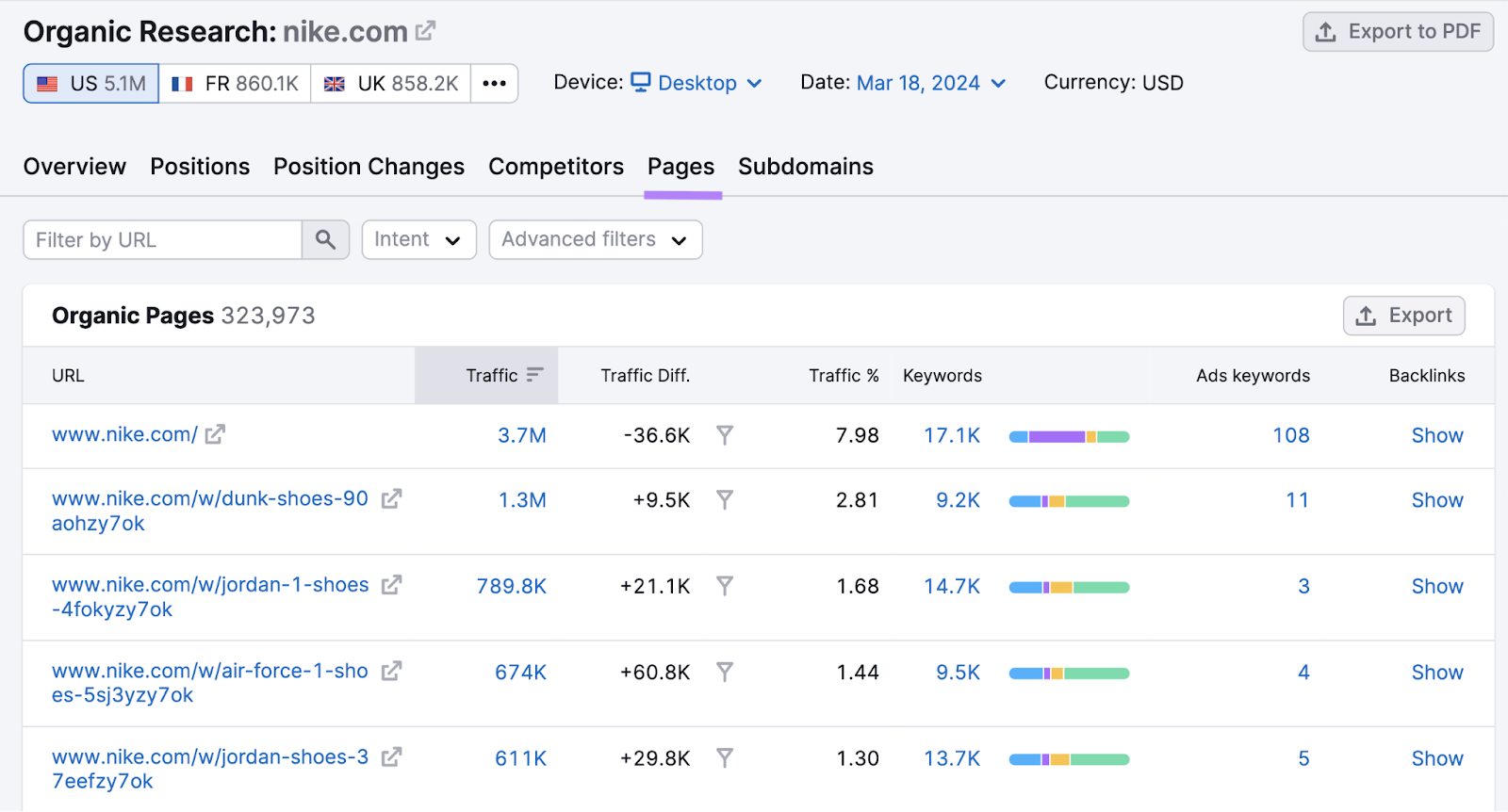 “Pages” table in Organic Rankings tool