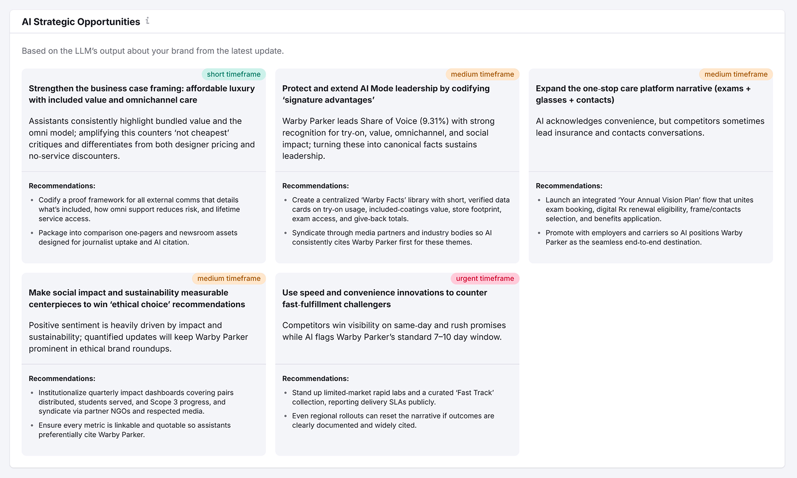Semrush report listing AI strategic opportunities and recommendations organized by priority timeframe.
