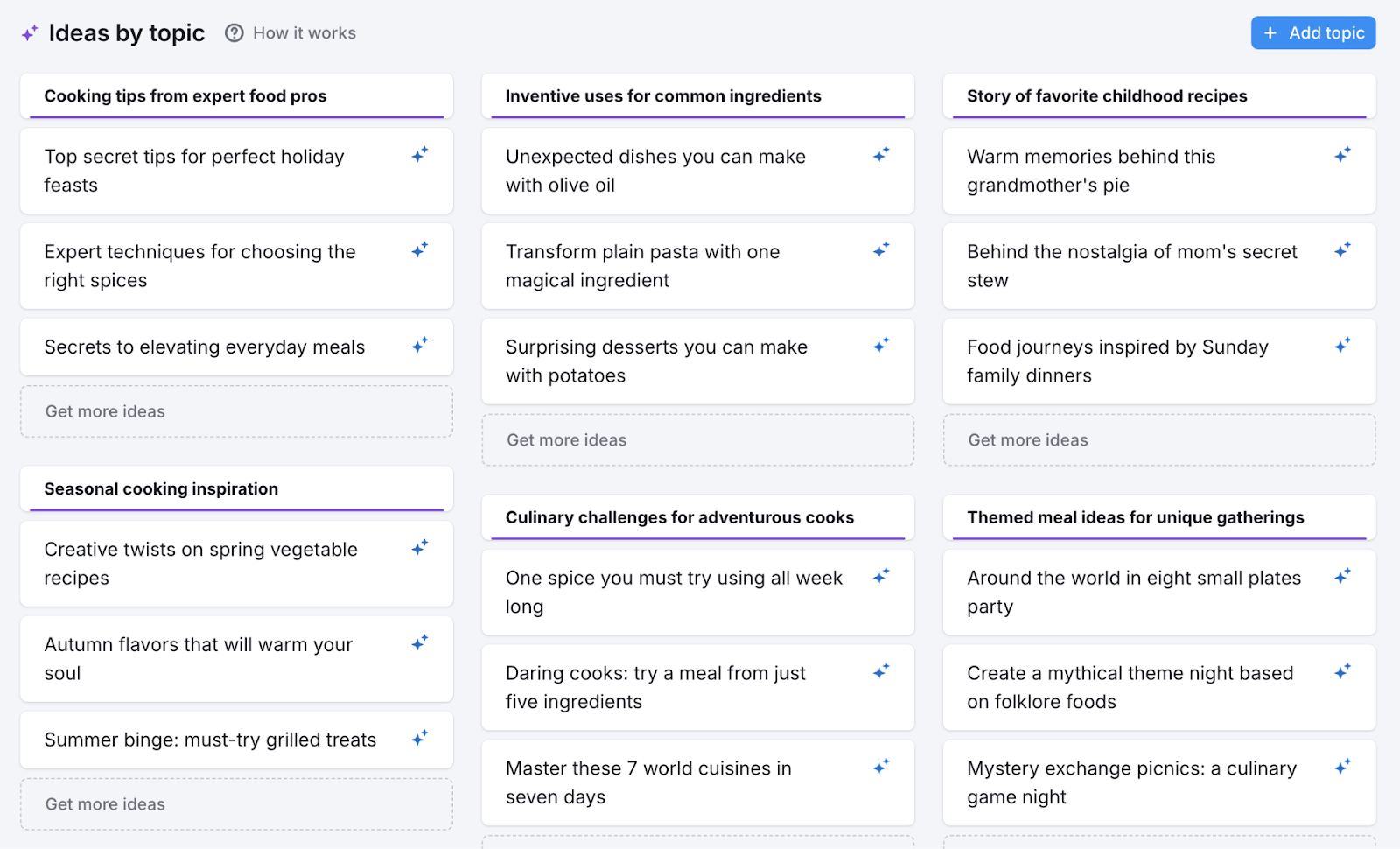 Social content ideas are listed by topic in clusters.
