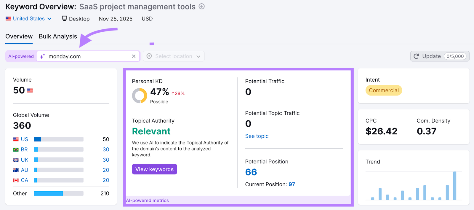 Semrush SEO Toolkit - traffic forecasts