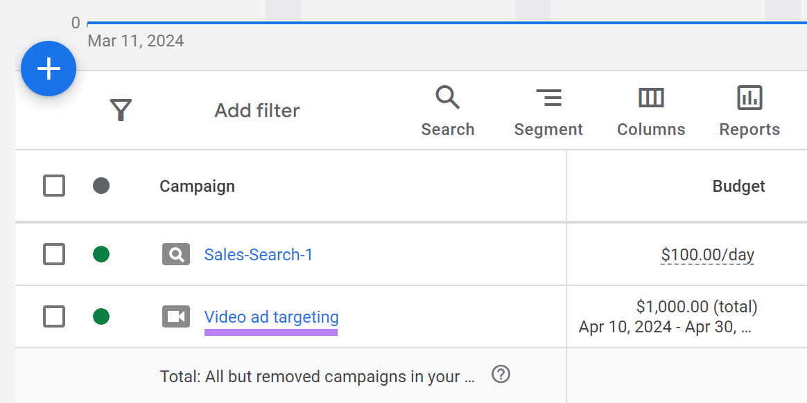 "Video ad targeting" campaign selected from the “Campaigns” table