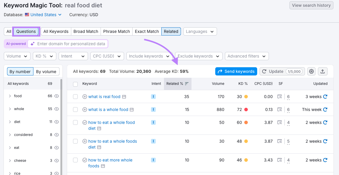 Using the questions filter in the Keyword Magic Tool.