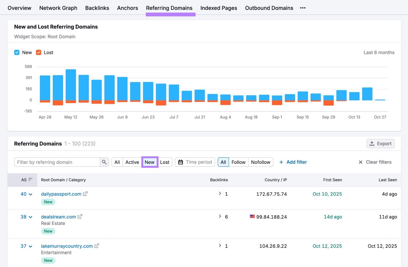 The "Referring Domains" tab on the Backlink Analytics tool showing a list of new referring domains.