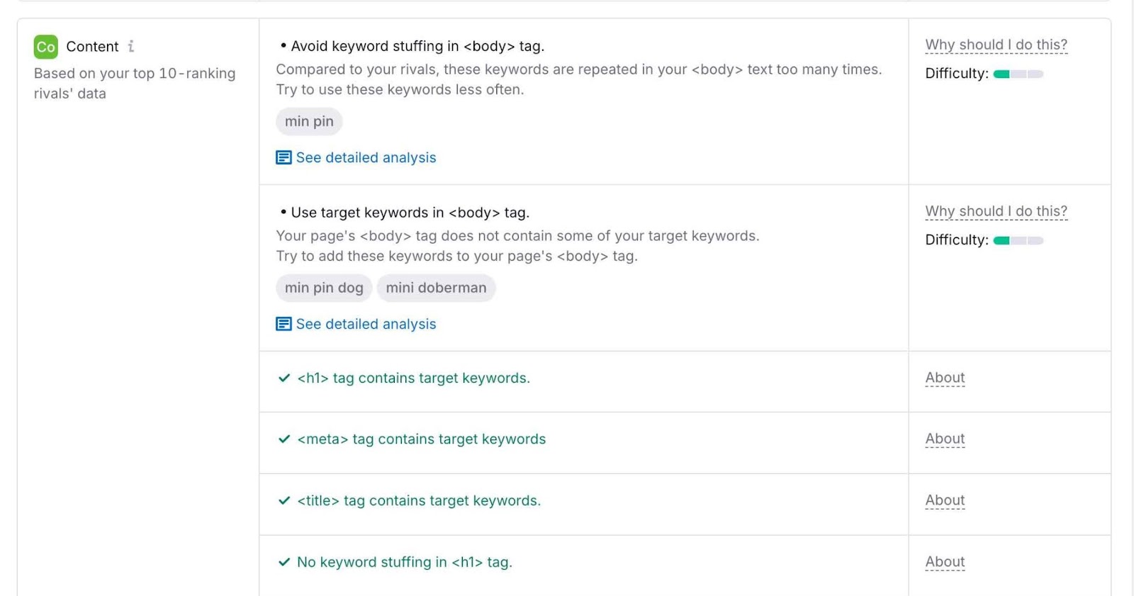 Content optimization tips on the On Page SEO Checker including suggestions to avoid keyword stuffing, use target keyword in body tag, etc.