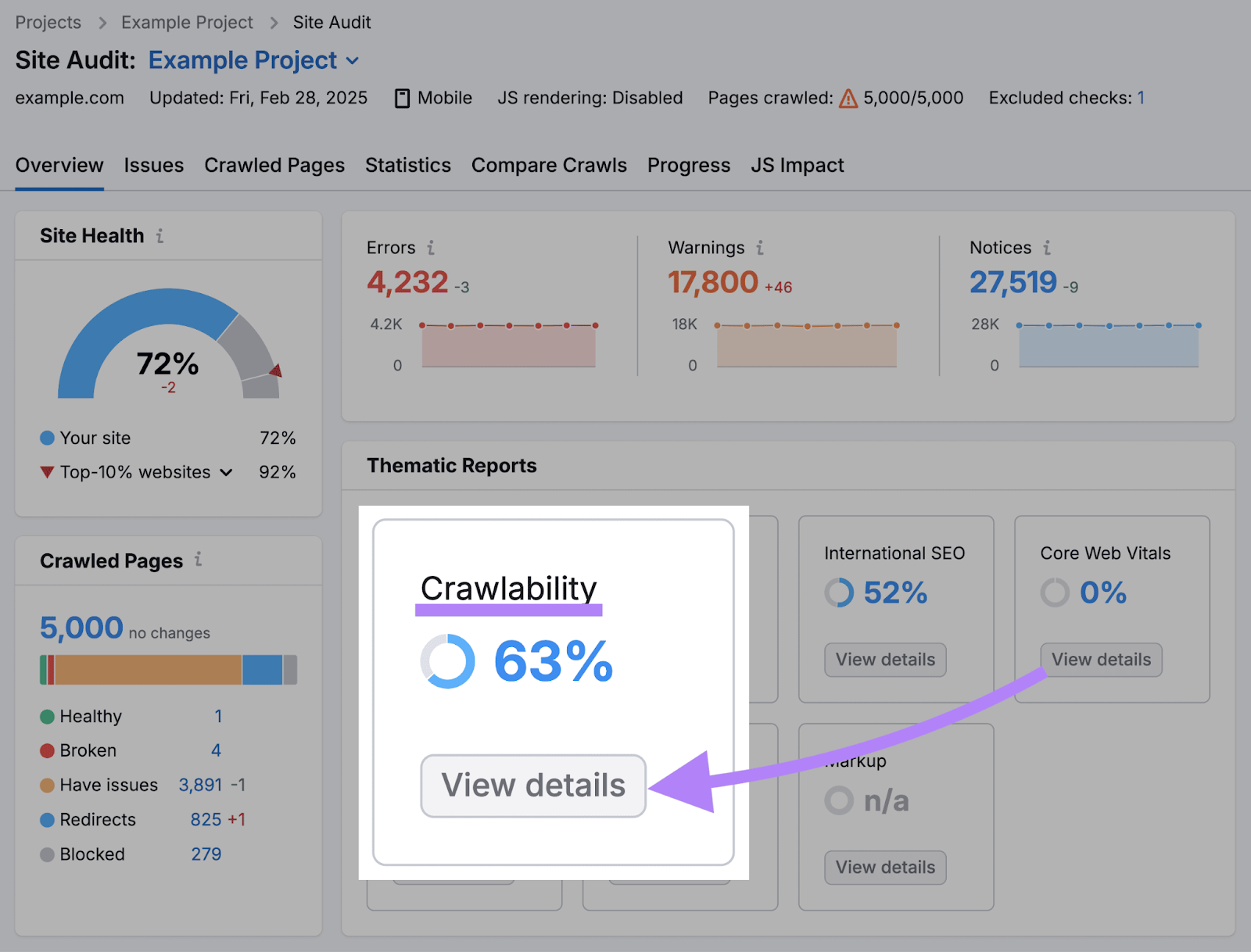 Crawlability report in Site Audit's Overview page