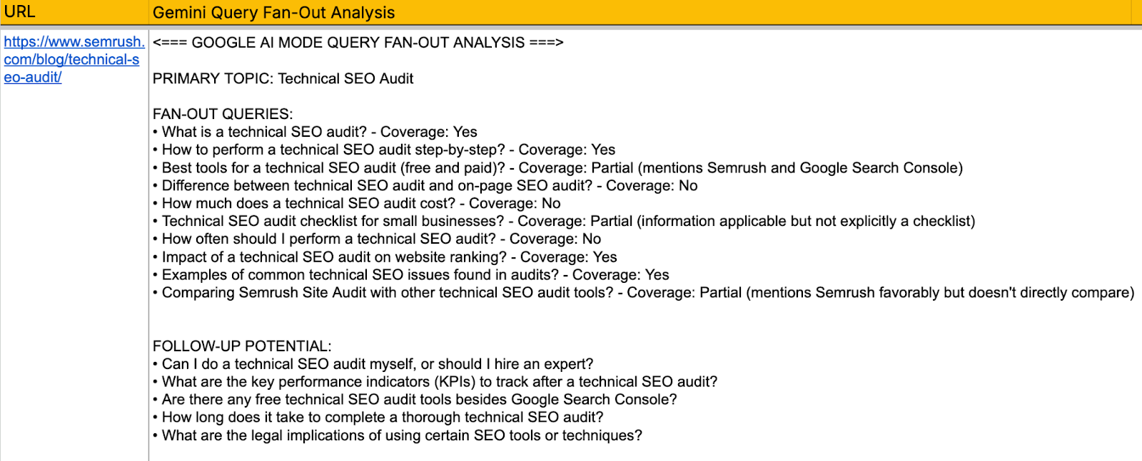 Query fan-out data generated on Screaming Frog pasted into a Google Sheet.