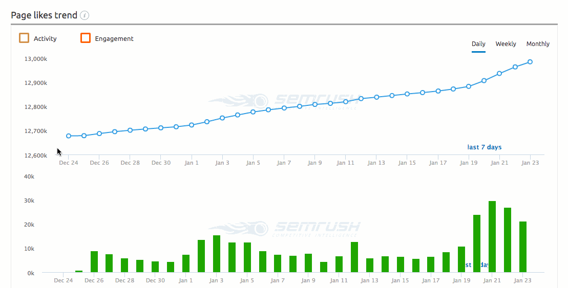 Facebook Report image 4