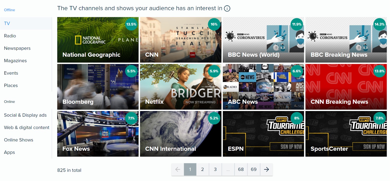 An example of the Media Affinity cards.