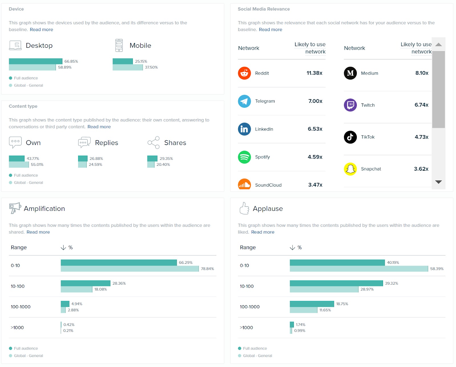 An example of the Online Habits tab.