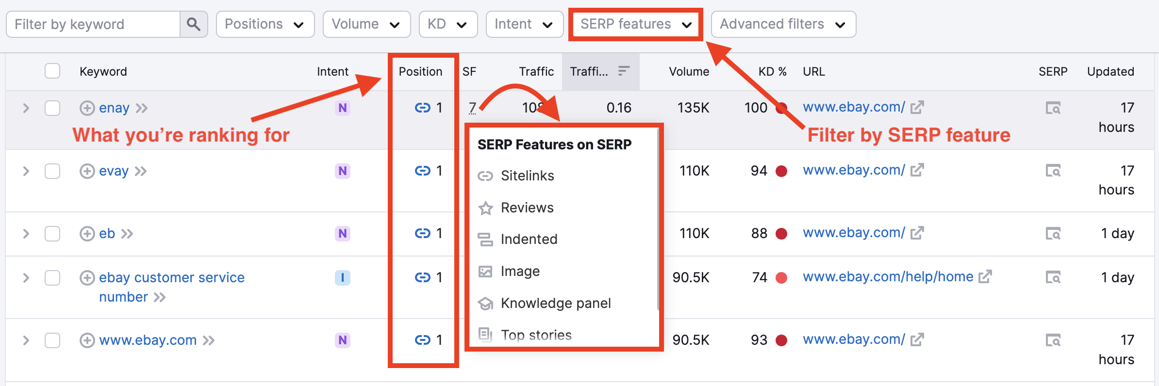 The Organic Search Positions table in the Positions report. The SERP features filter is highlighted with a red arrow labelled 'Filter by SERP feature'. The Position column in the table is highlighted with a red arrow labelled 'What you're ranking for'. The number 7 in the SF column is also highlighted with a red arrow which shows the different SERP Features on the SERP.