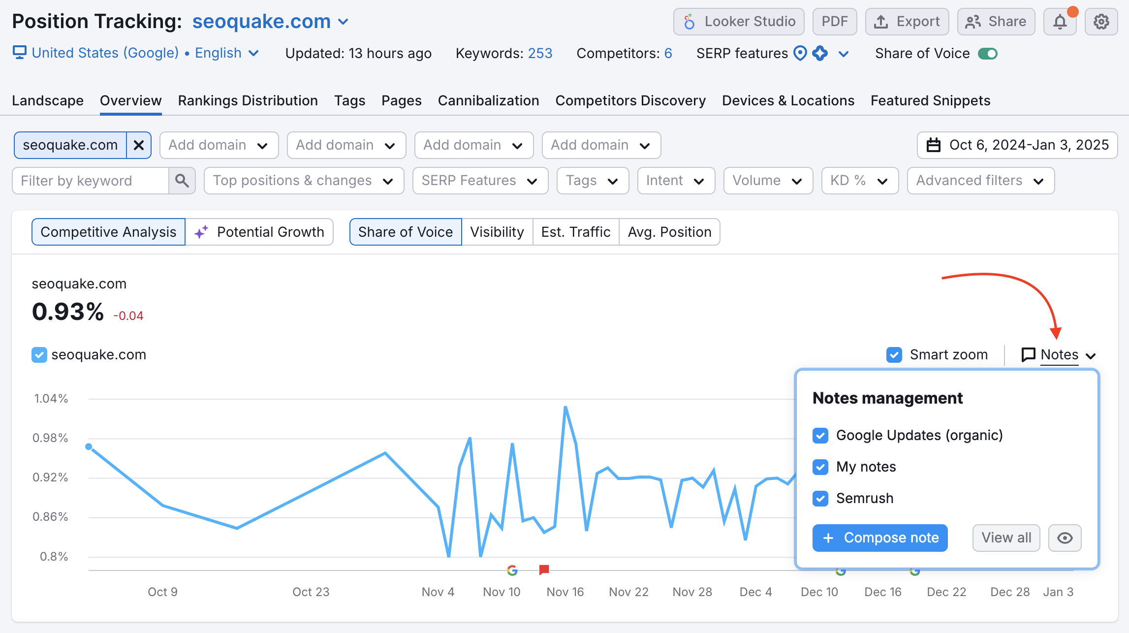 Position tracking Overview tab. A red arrow point to the notes management button on the right side of the visibility graph. The options show: Google updates (organic), my notes, Semrush, compose note, view all, hide.