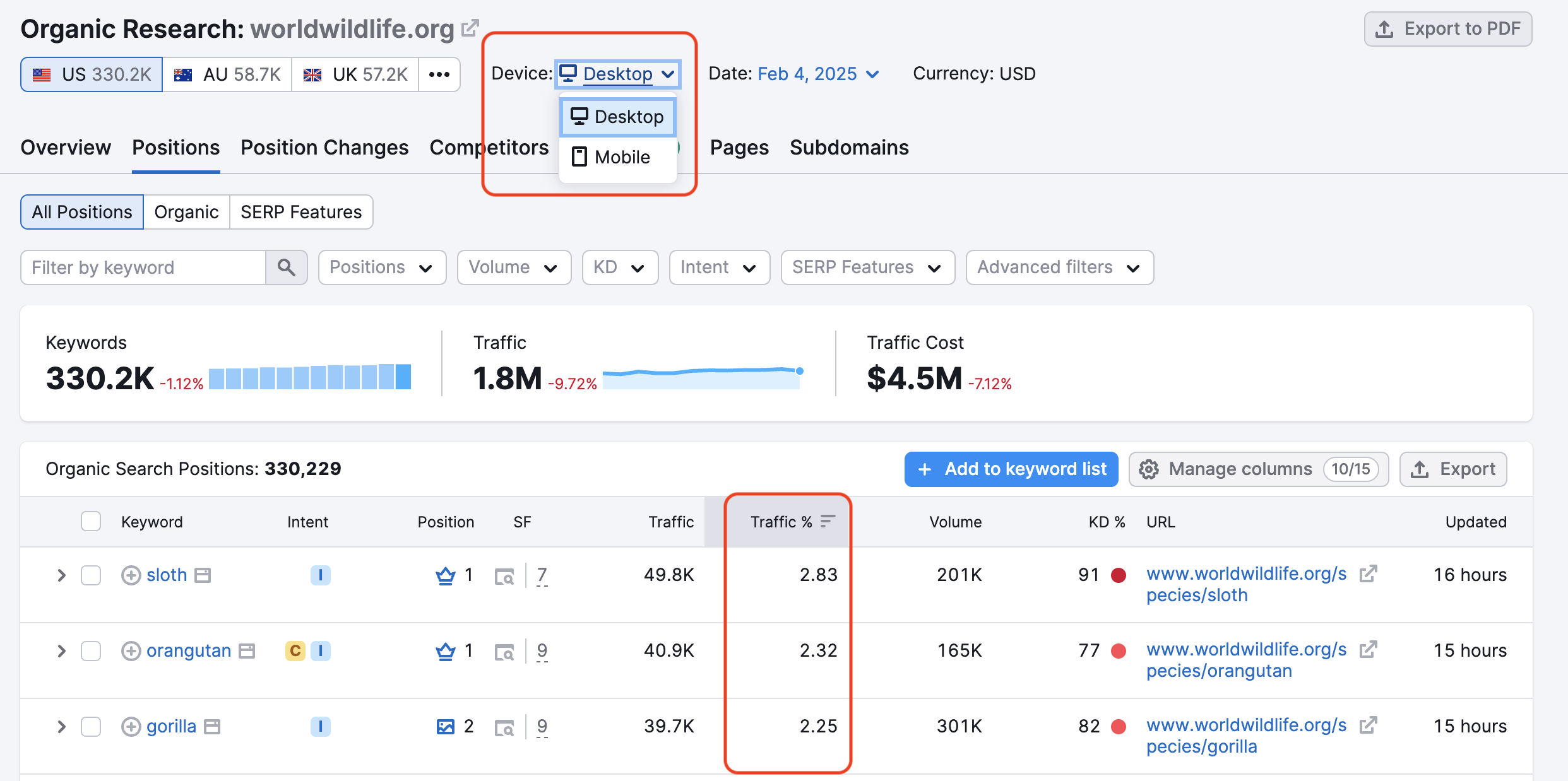 The Organic Search Positions table in the Positions report. The Device filter is highlighted showing desktop and mobile options. The Traffic column in the table is also highlighted with a red box.