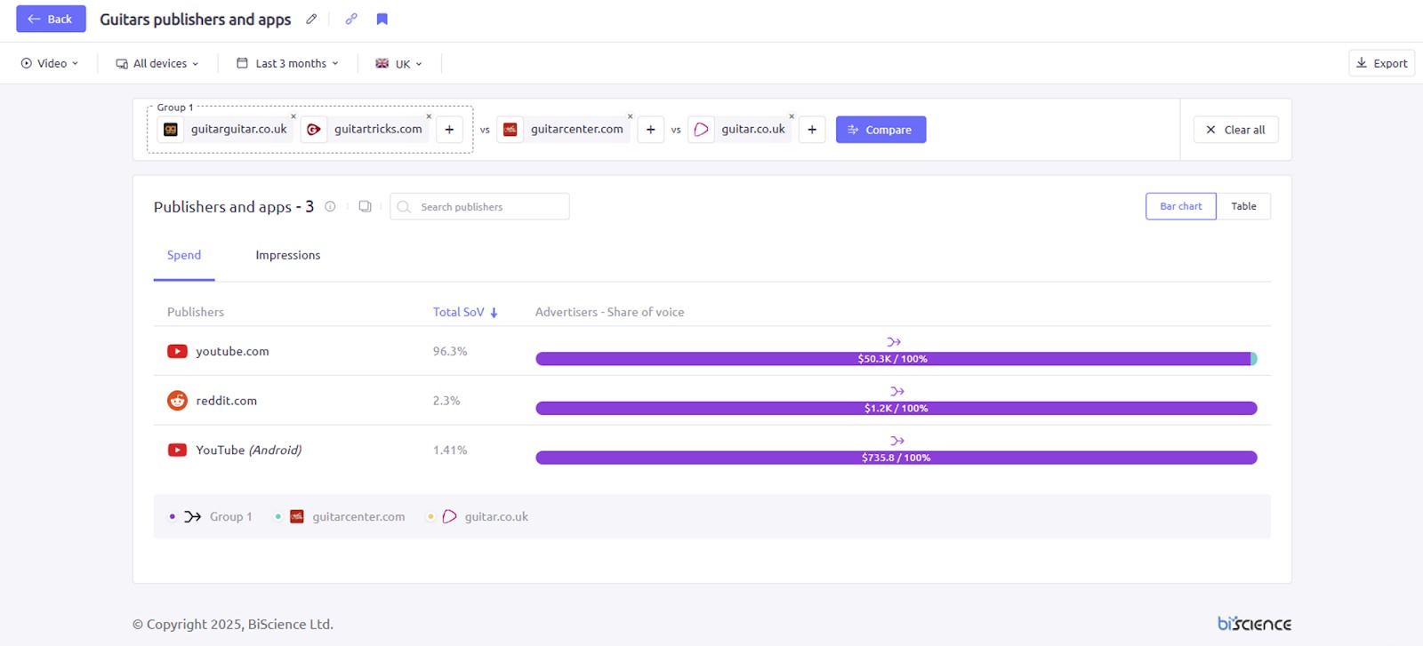 Viewing a complete list of publishers and apps in AdClarity — Advertising Intelligence