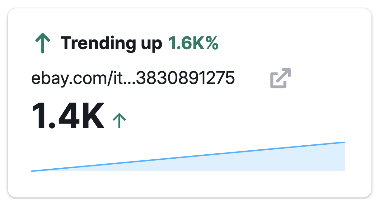 The Paid Social Dashboard image 10