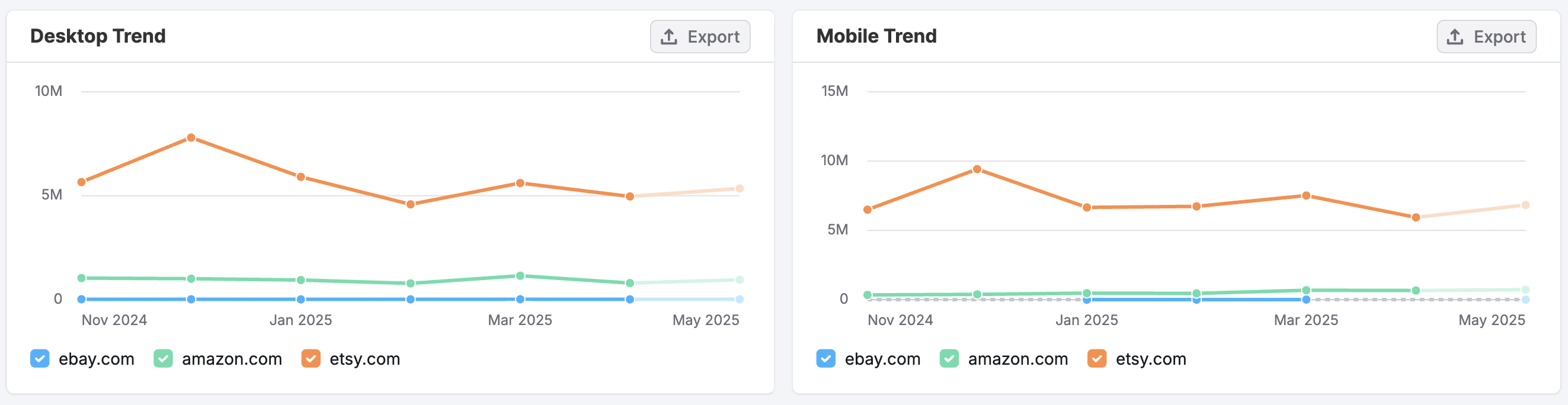 The Email Dashboard image 7