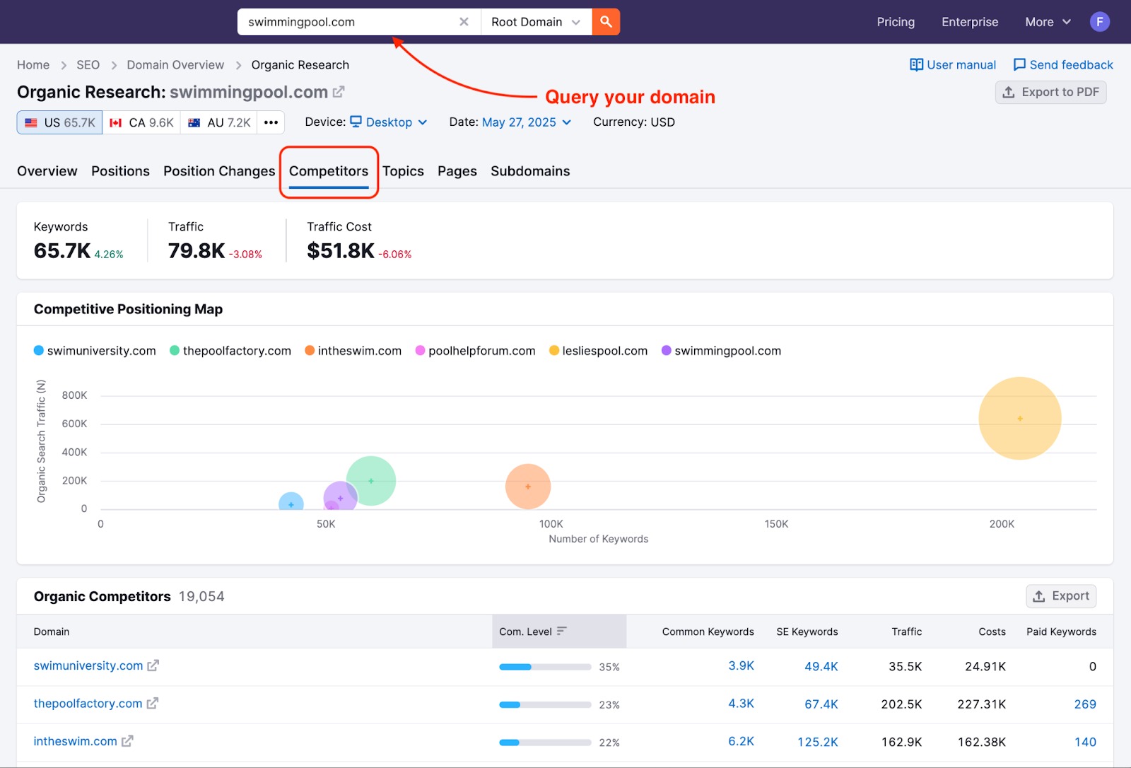 Advertising Research Competitors report open, with an arrow pointing to the search bar for entering a domain. The active Competitors tab displays a graph and table of paid search competitors.