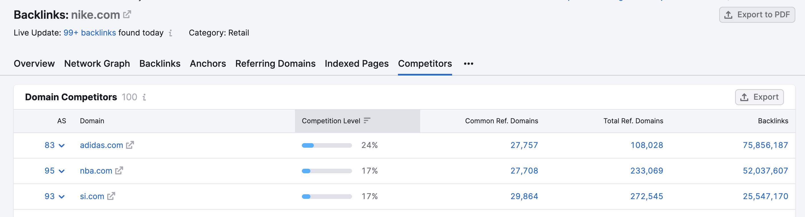 Backlink Analytics Competitors report interface.