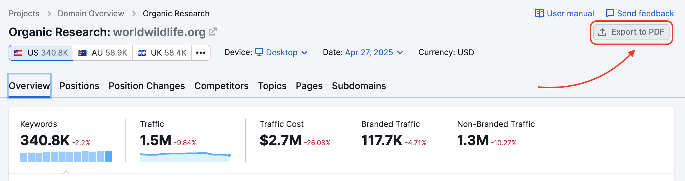 The Export to PDF button is highlighted in the top right corner.