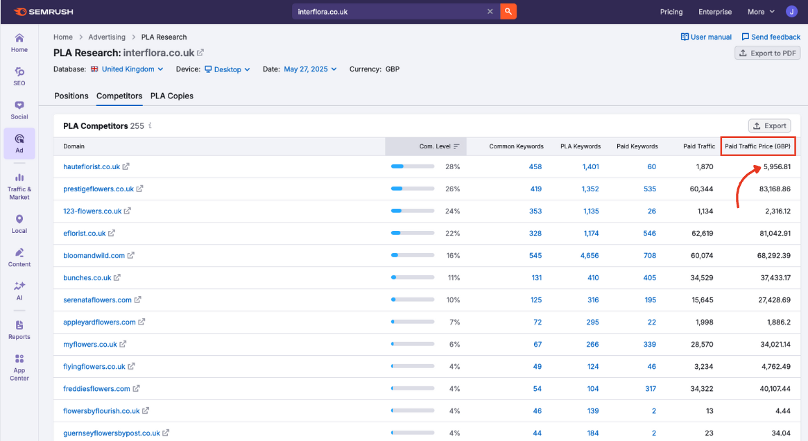 Paid traffic price in PLA Research.