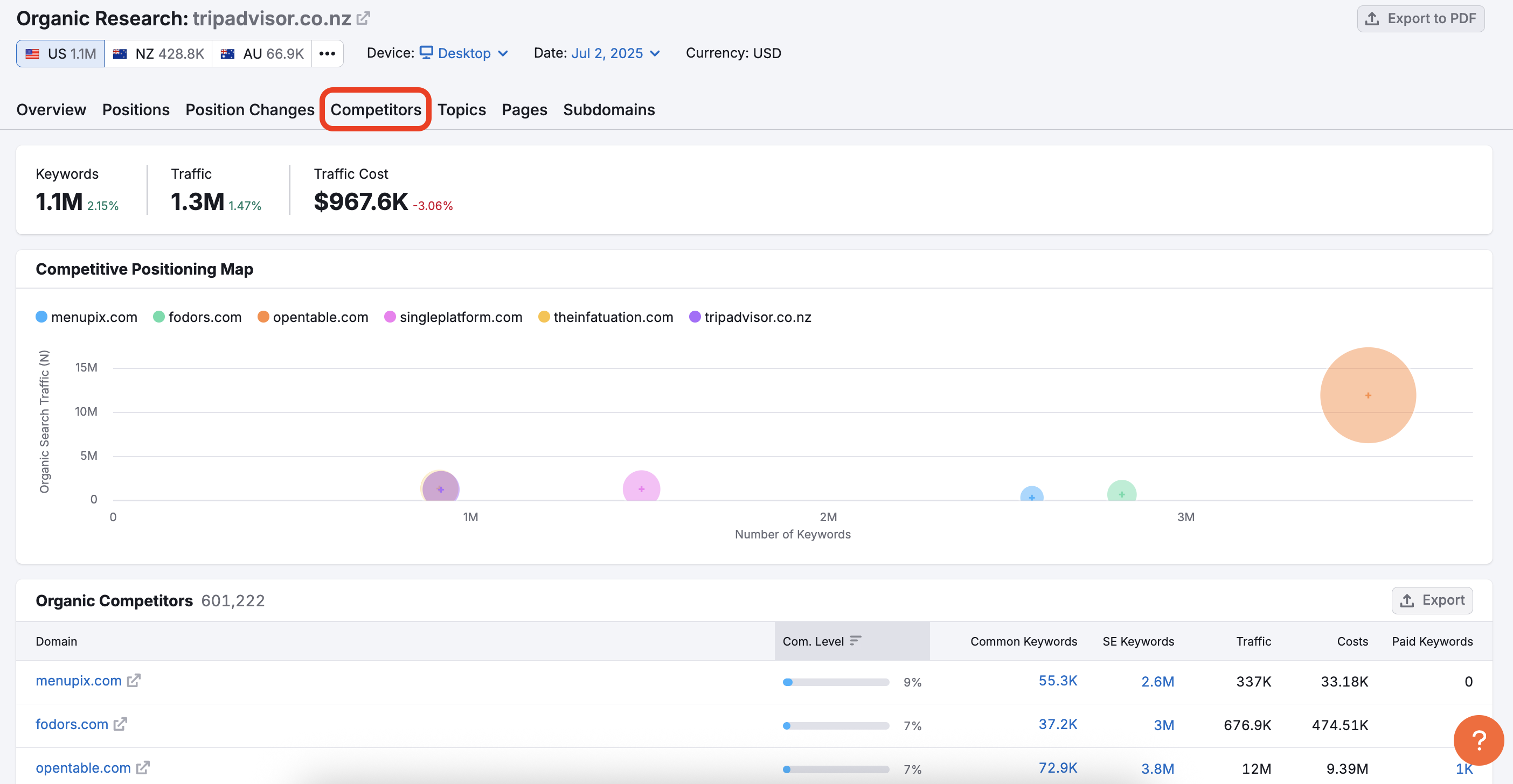 How do I Start Monetizing a Site if I am NOT an SEO? image 2