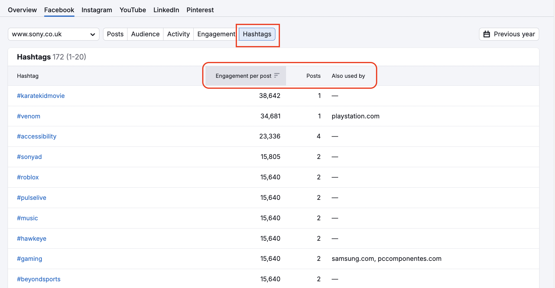 An example of the Hashtags tab in the Instagram report in Social Tracker with red rectangles highlighting the metrics at the top of the table.
