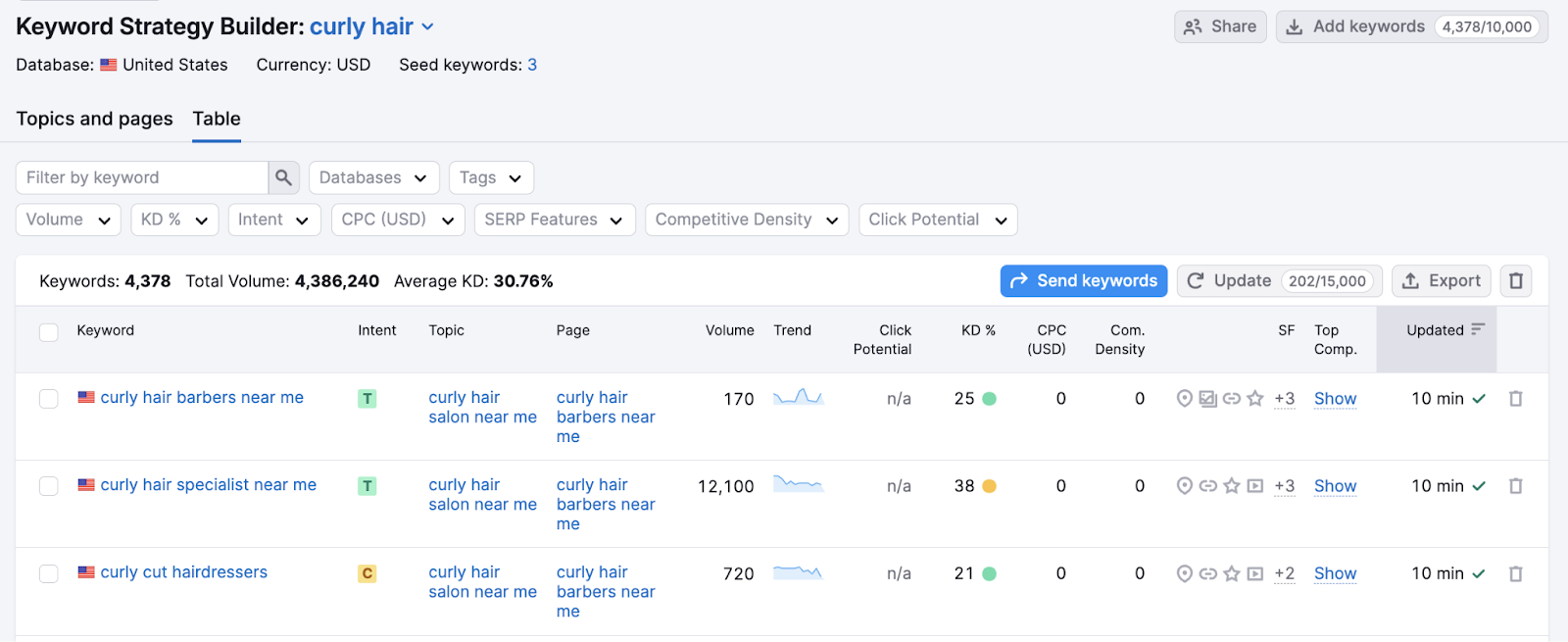 Keyword Strategy Builder Table tab showing curly hair keywords, volume, and difficulty metrics.