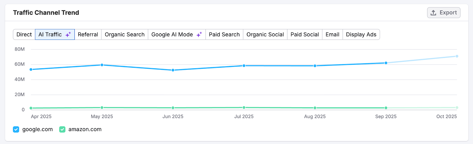 Daily Trends image 6