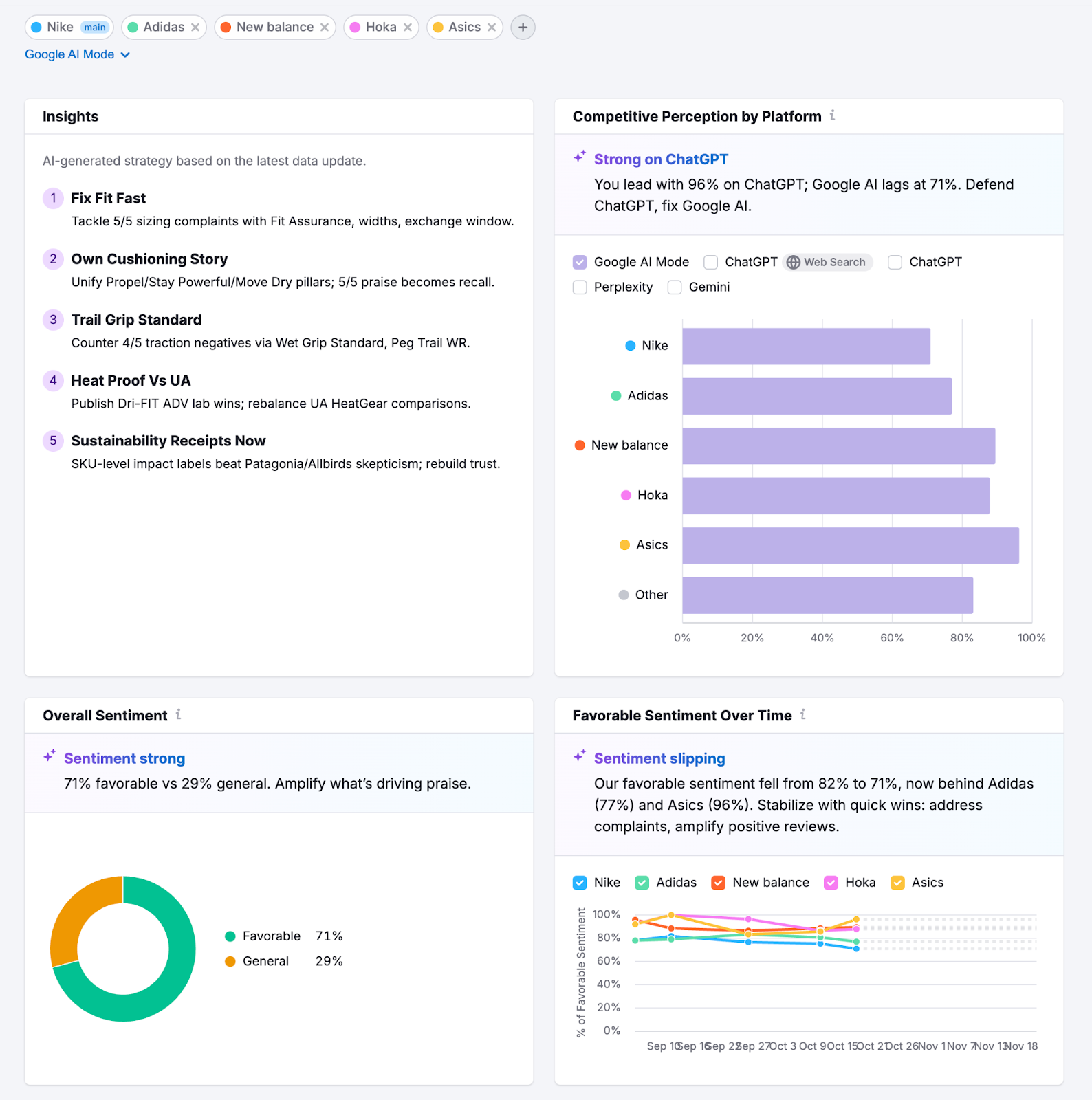 Boost Visibility in AI-Powered Search Channels image 6