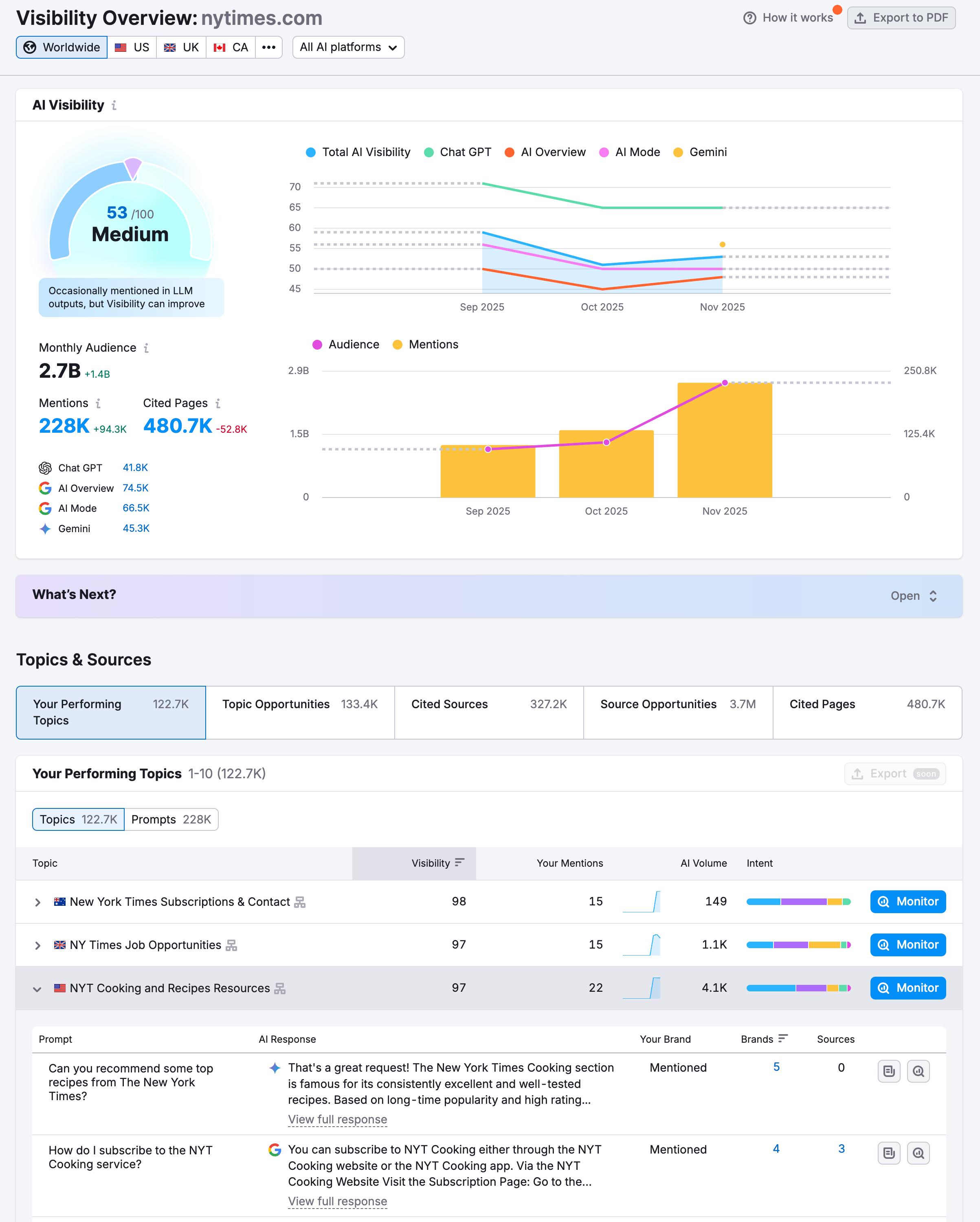 Getting Started with the AI Visibility Toolkit image 2