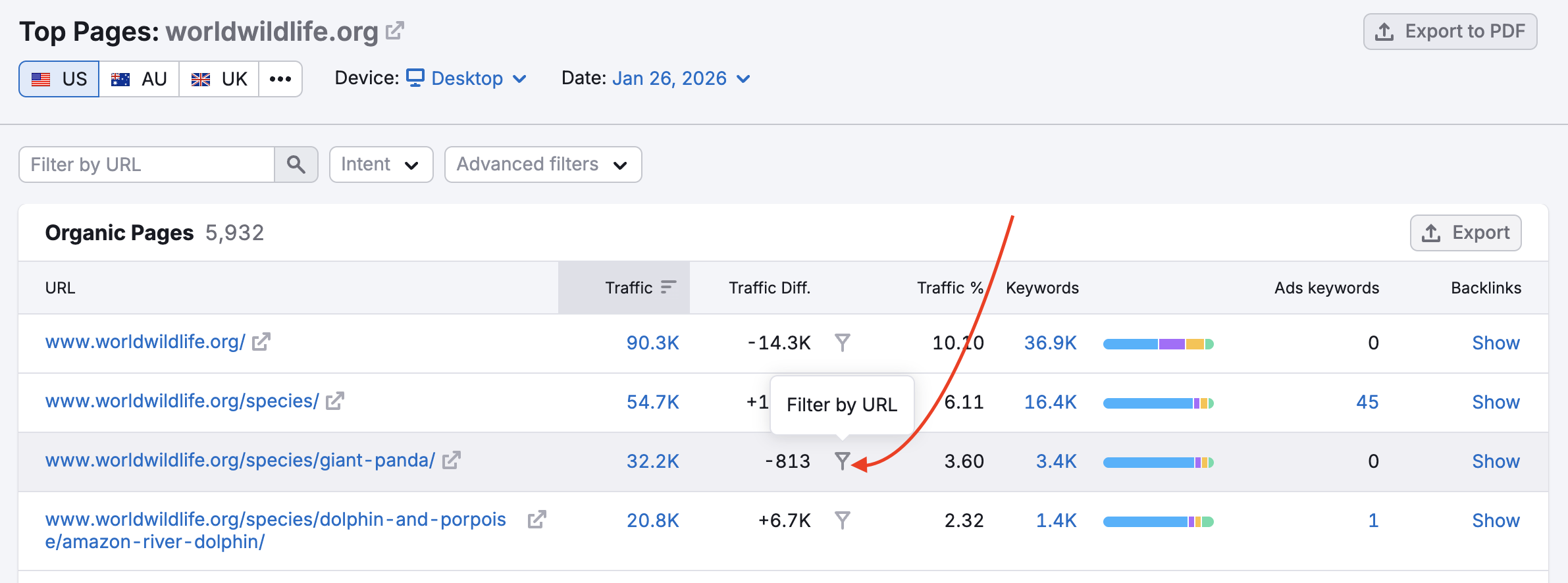 Organic Pages report from Organic Research. A red arrow is pointing at the Filter by URL icon for one of the listed URLs.