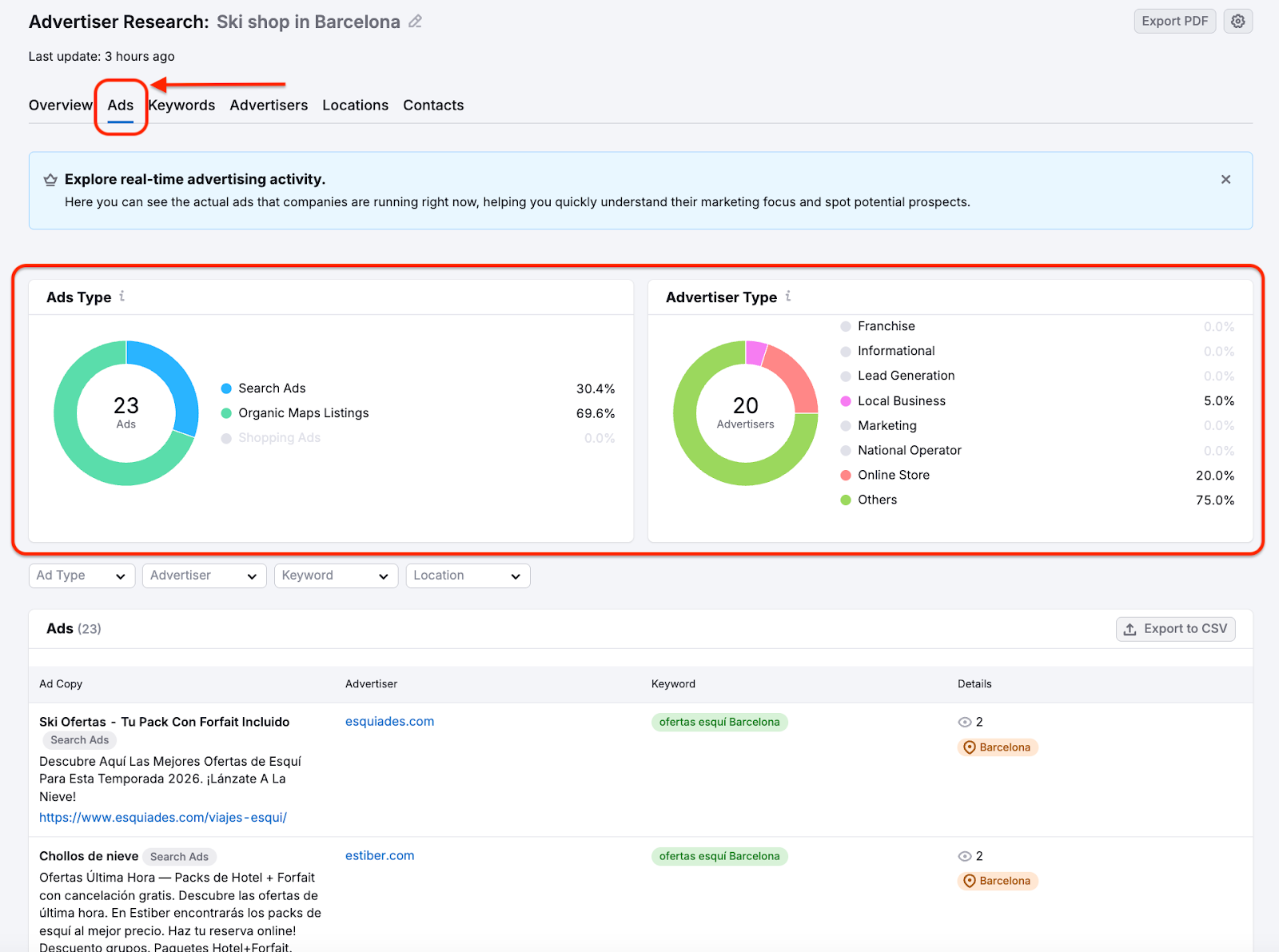 PPC Lead Intelligence image 10