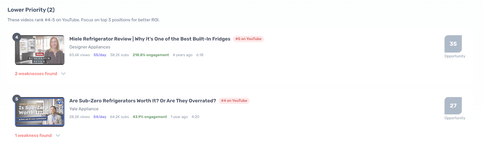 YouTube Gap Analyzer image 3