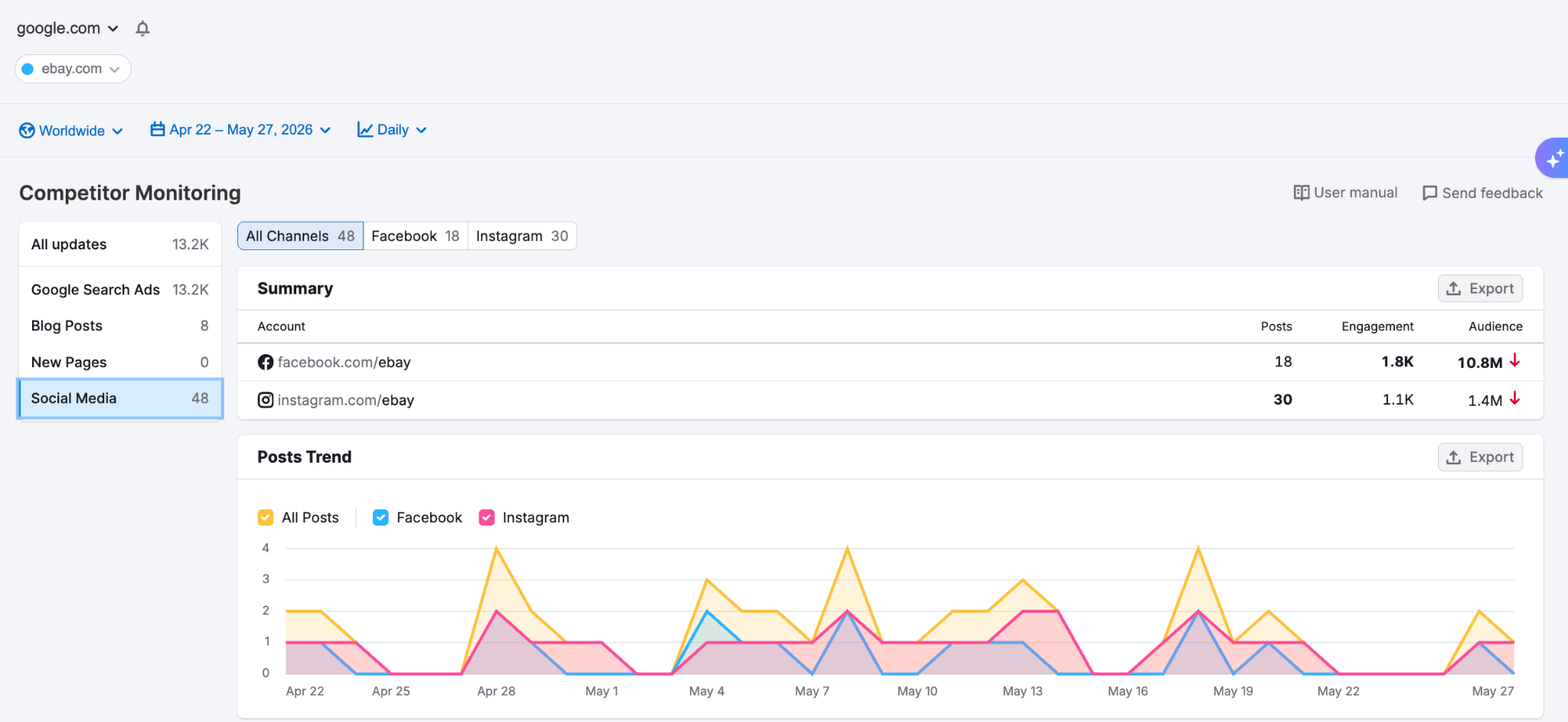 Getting Started with Semrush Traffic & Market image 15