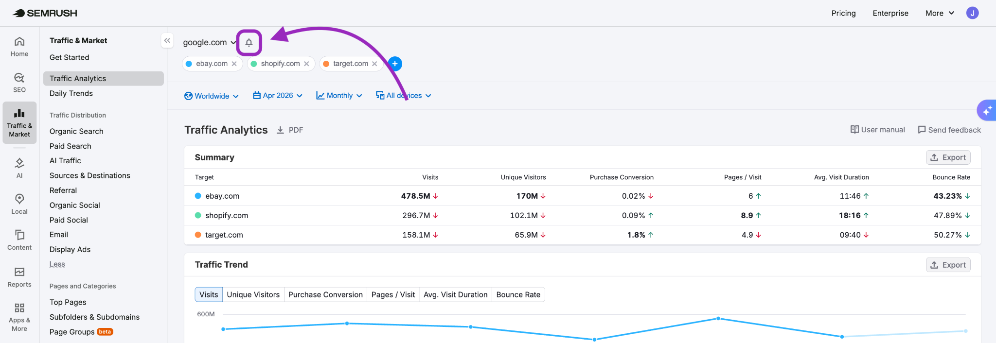 Getting Started with Semrush Traffic & Market image 16